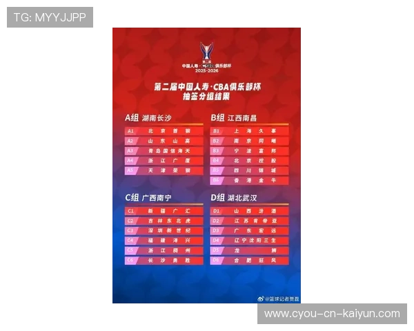 CBA新赛季球员注册窗口开放,cba球员注册时间 CBA新赛季球员注册窗口开放,cba球员注册时间